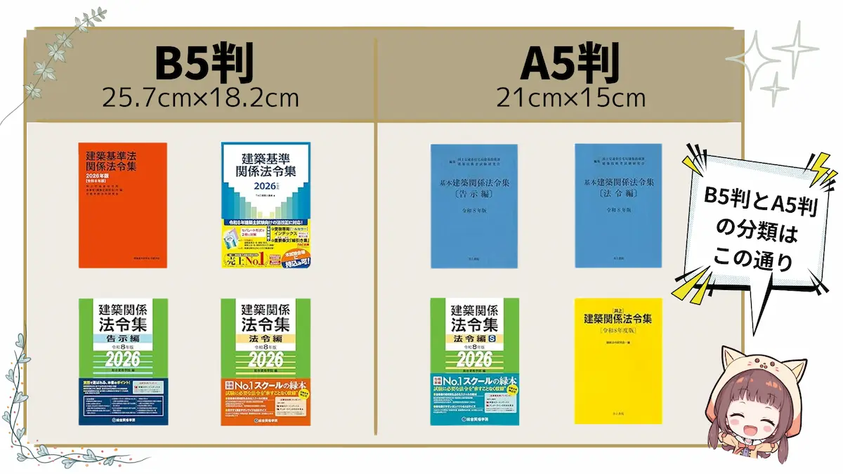 建築基準法『法令集』の徹底比較とおすすめ5選【2026年版（令和8年版