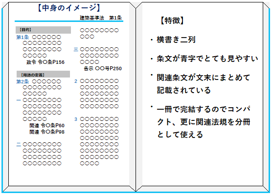 TAC（水色）の法令集の中身イメージ