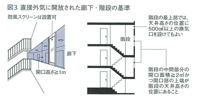 木三共階段の開放性
