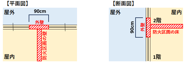 スパンドレル90cm