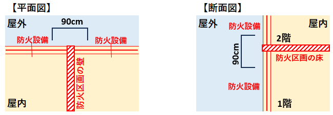 スパンドレル防火設備