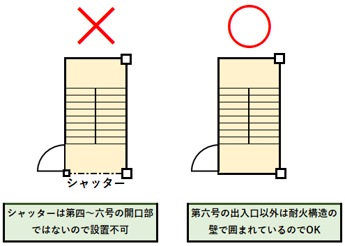 製図試験における屋内避難階段の構造