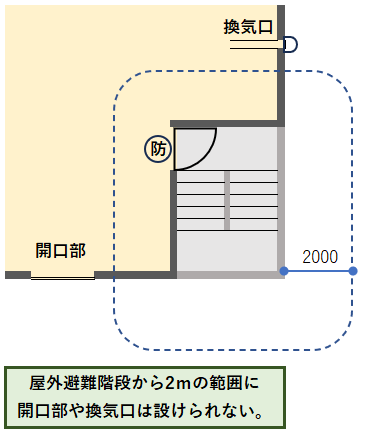 製図試験における屋外避難階段の構造