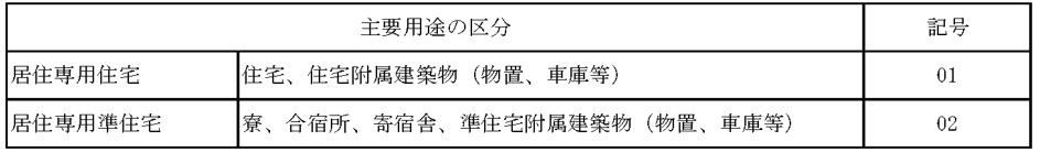 工事届用途区分-1