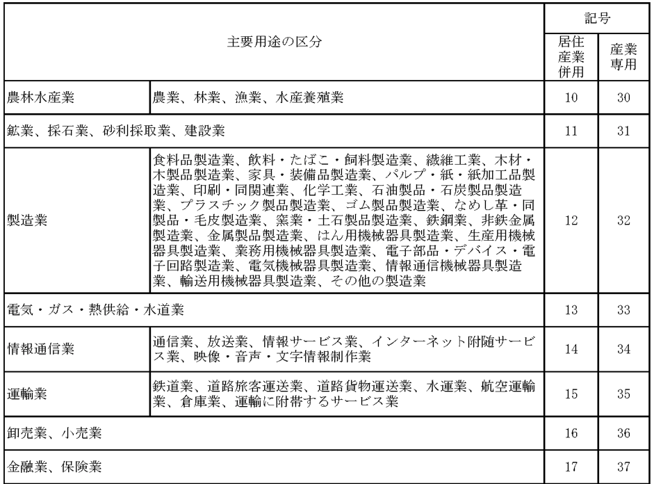 工事届用途区分-2