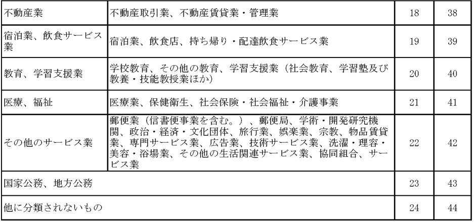 工事届用途区分-3