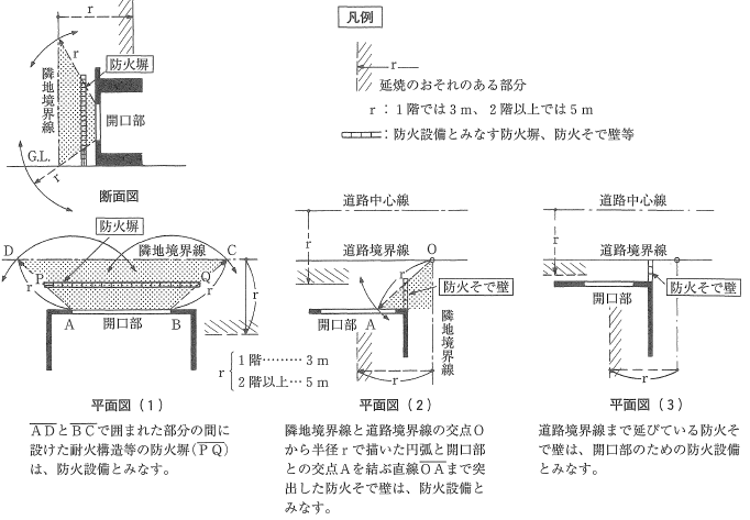 延焼のおそれのある部分防火壁