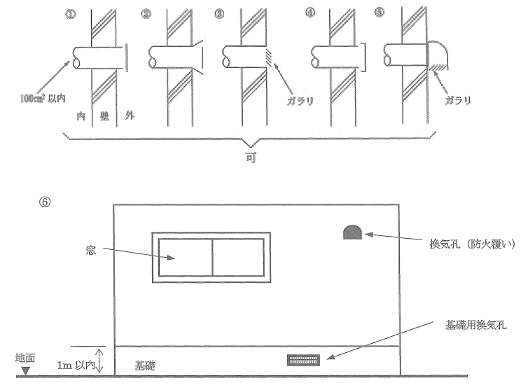 延焼ラインの防火覆い