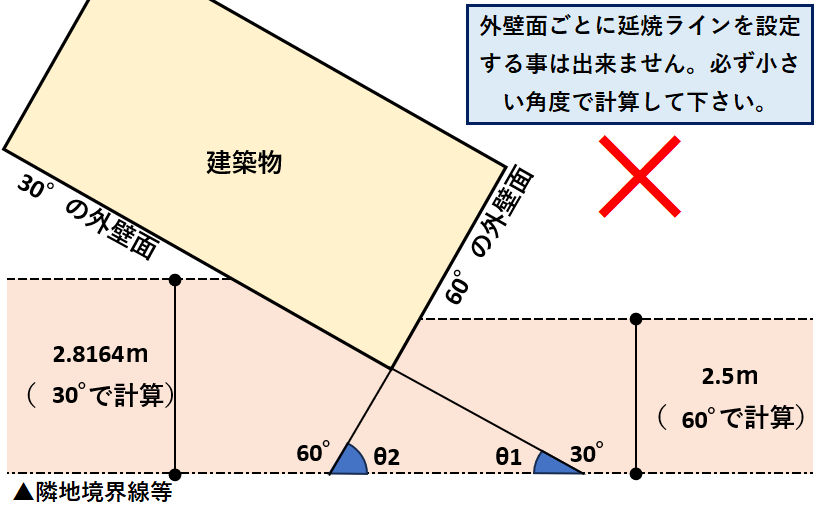 延焼ライン緩和-斜めの注意点