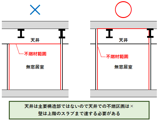 無窓居室_不燃区画範囲の解説