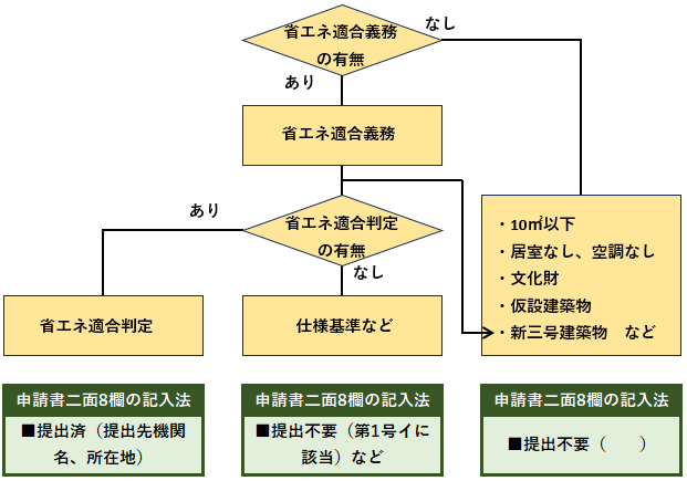 申請書二面8欄フロー