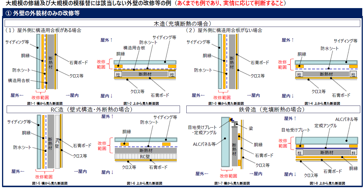 大規模修繕不要の外壁1