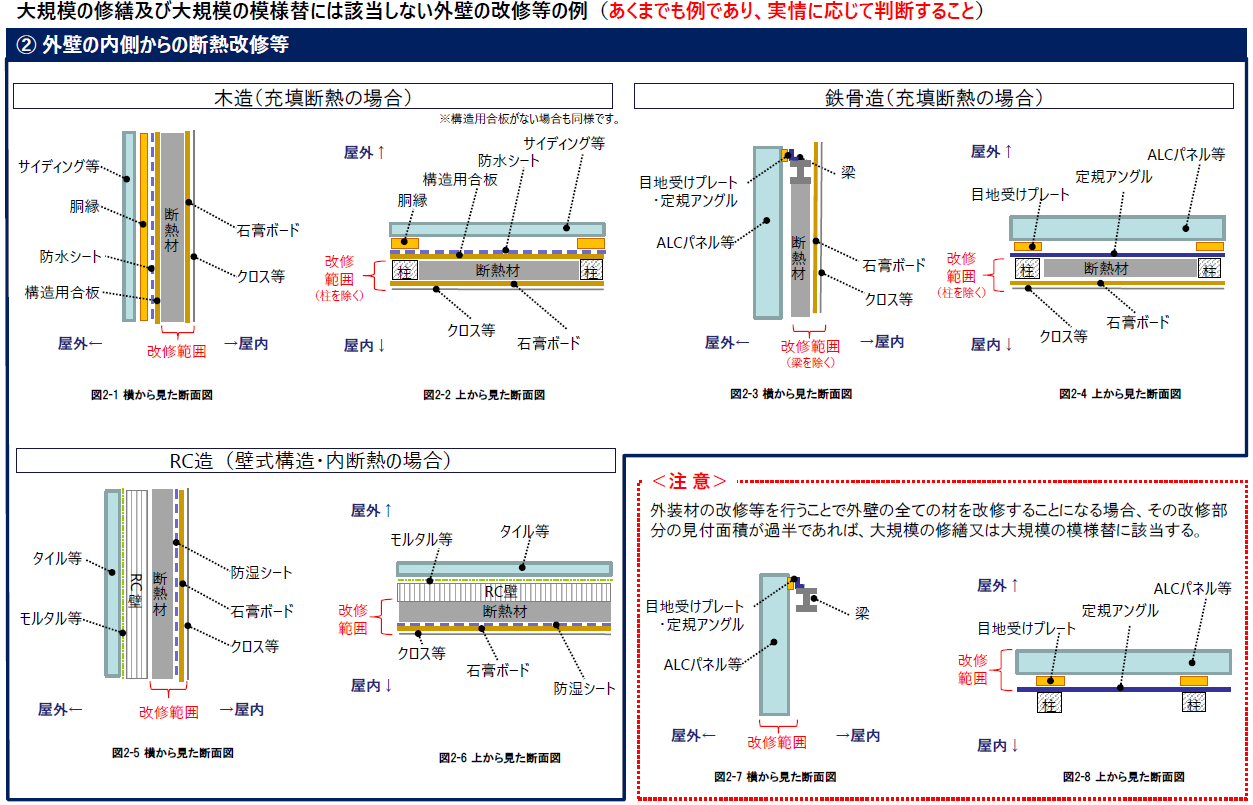 大規模修繕不要の外壁2