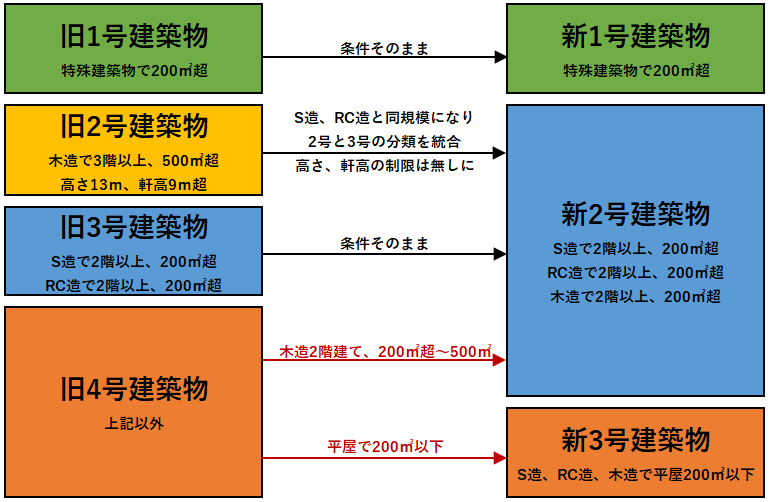 法6条変更概要