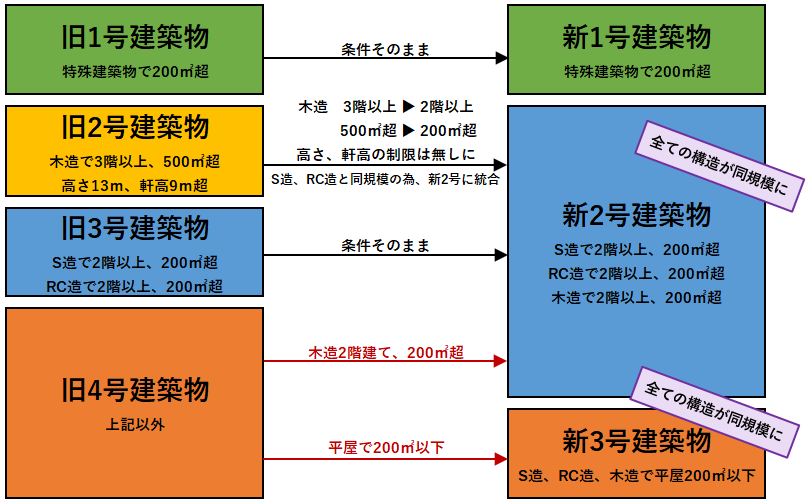 法6条変更概要