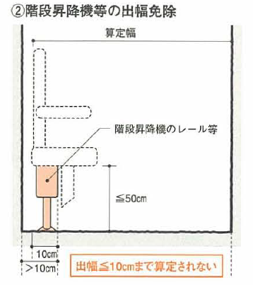 階段昇降機の出幅免除