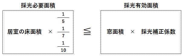 採光計算