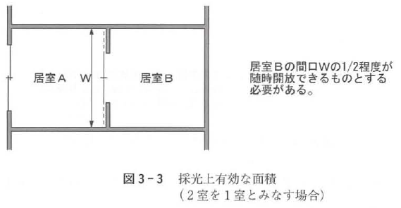 採光2室1室