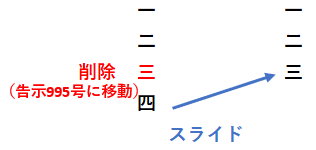 告示1436号の偏移2025