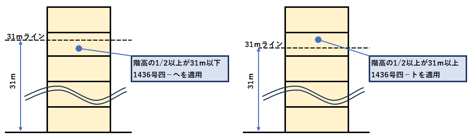 31m超えの排煙告示の適用