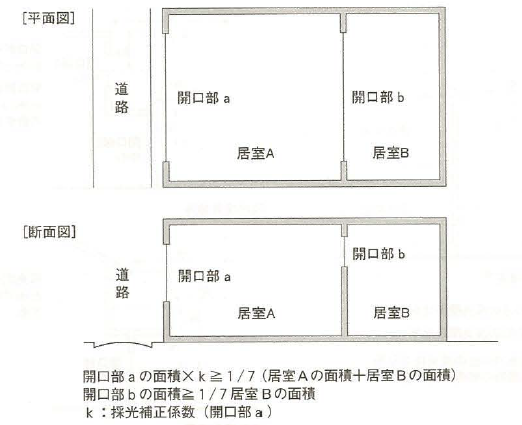 採光商業の2室1室