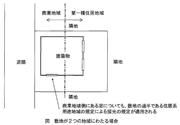 2以上の用途地域の採光補正係数
