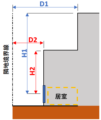 2つの採光補正係数