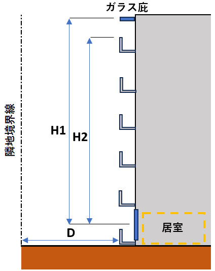 半透明な庇の採光補正係数