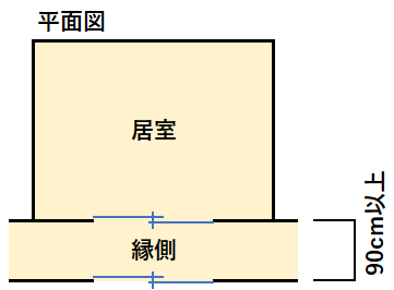 縁側の採光補正係数