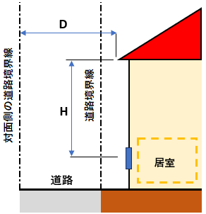 道路に面する窓の採光補正係数