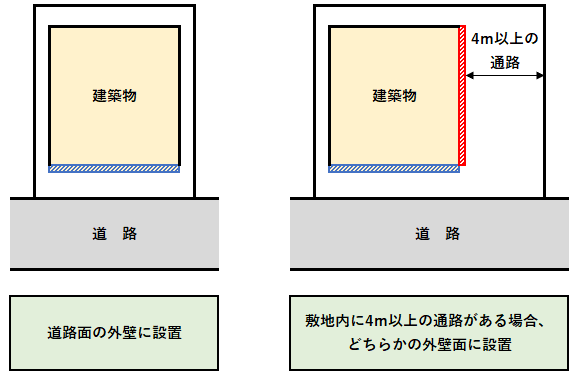 『非常用進入口』について図解付きでわかりやすく解説 » 確認申請の学校