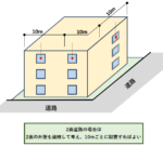 『代替進入口』について図解付きでわかりやすく解説 » 確認申請の学校
