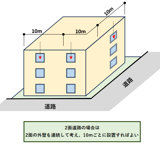 『代替進入口』について図解付きでわかりやすく解説 » 確認申請の学校