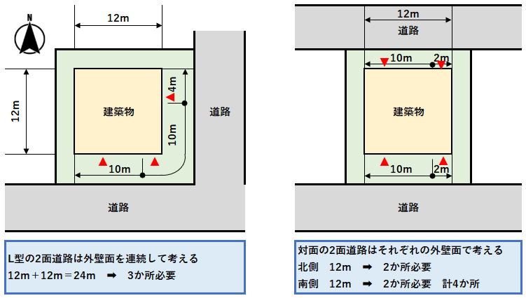 『代替進入口』について図解付きでわかりやすく解説 » 確認申請の学校