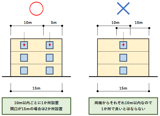 進入口ー10m以内ごと