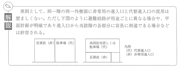 進入口ー同一階の併用