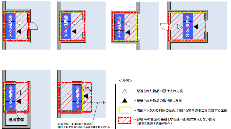 平成30年の宅配ボックスの技術的助言
