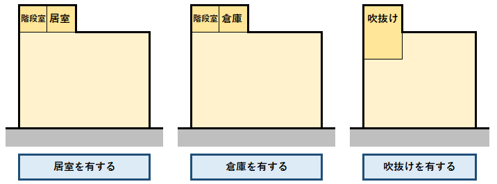 高さに算入となる塔屋部分