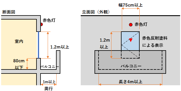 非常用進入口の構造