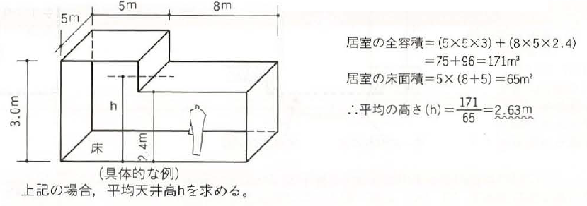 平均天井高の計算方法