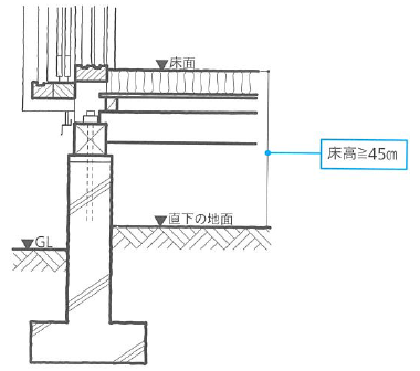 木造床高の断面図