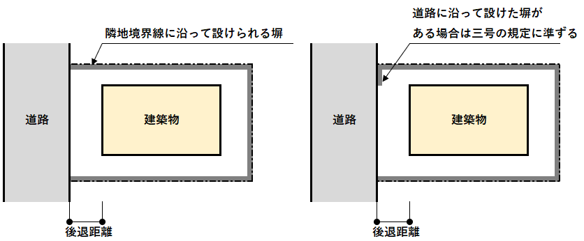 隣地境界線に沿って設けられる塀