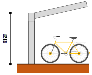 駐輪場の軒高