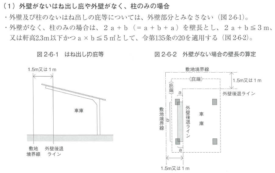 カーポートの後退距離の算定方法