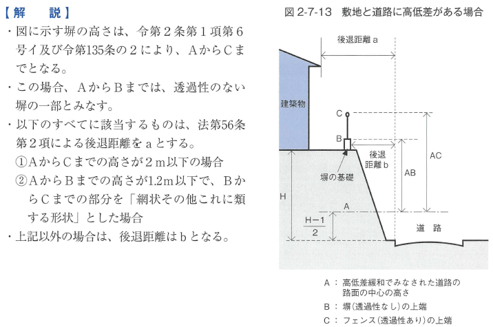 高低差がある場合の後退距離