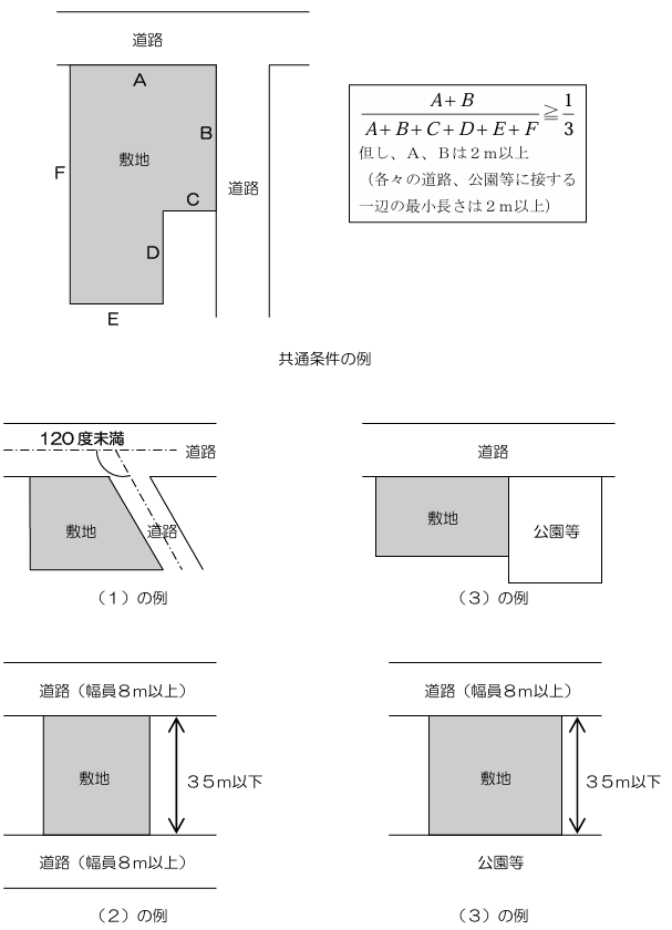 角地に関する足立区の図解