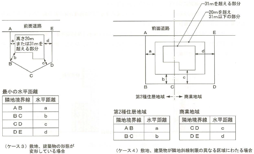 敷地形状が複雑な場合の後退距離2