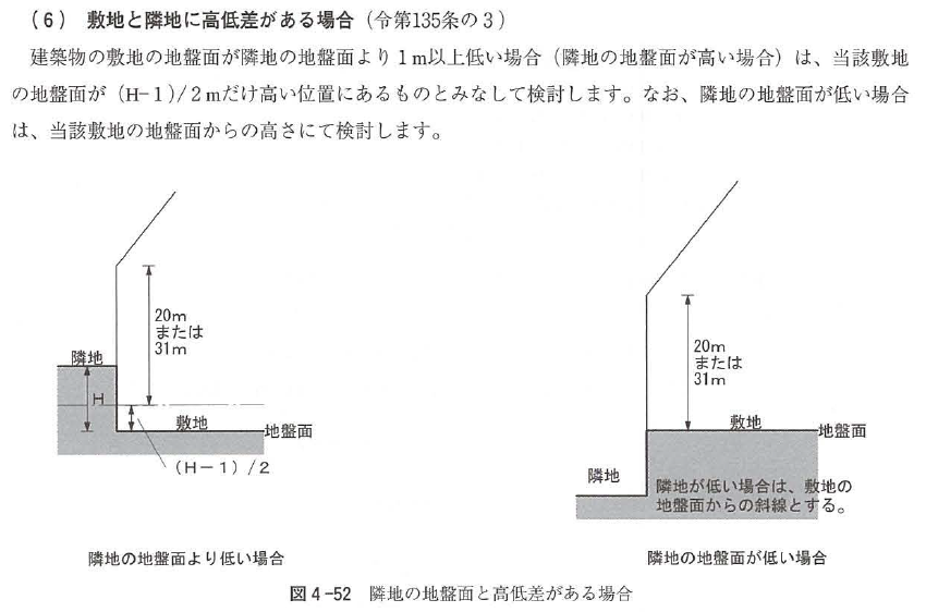 高低差がある場合の隣地斜線