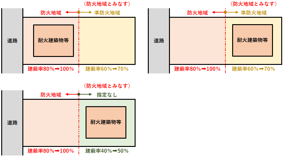 【建ぺい率の緩和】防火地域・準防火地域で適用される条件をケースごとに図解で解説 » 確認申請の学校