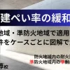 建ぺい率の緩和（防火、準防火地域内の耐火、準耐火建築物）